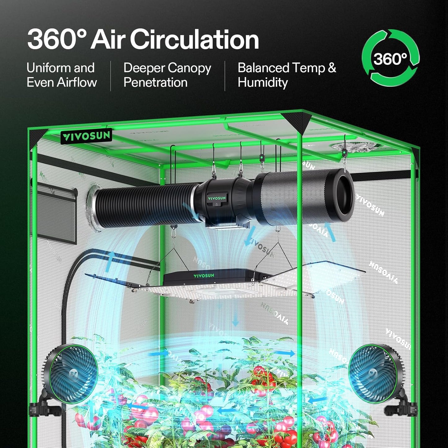 VIVOSUN AeroLight Wing AW200SE, LED Grow Light 200W with Integrated Circulation Fan & GrowHub Controller E25, Compatible with App & E42A, 2x4/3x3 Coverage, Establish an Intelligent Grow Environment