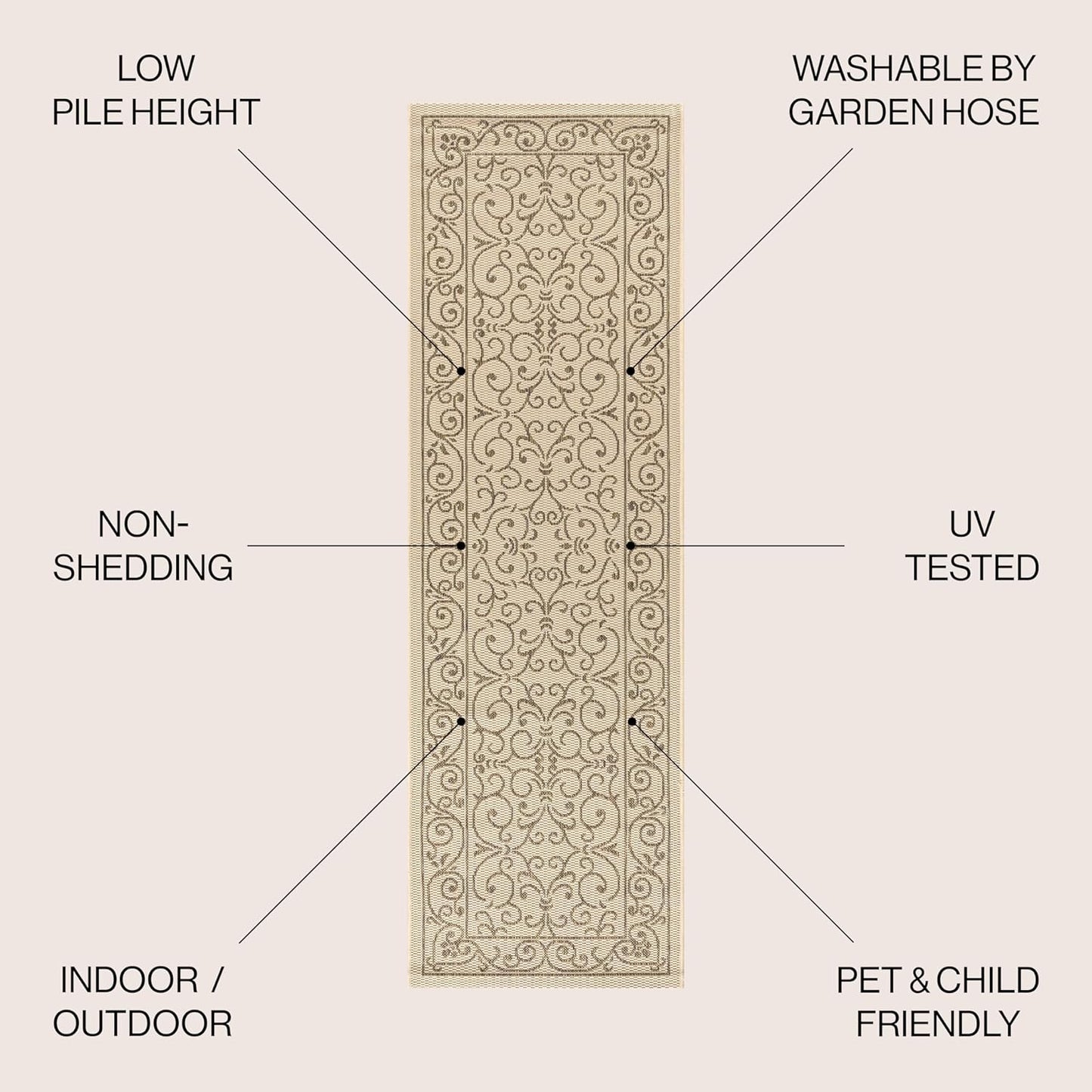 JONATHAN Y SMB106A-210 Charleston Vintage Filigree Textured Weave Indoor Outdoor Runner Rug Classic Coastal Easy-Cleaning Bedroom Kitchen Backyard Patio Non Shedding, 2 X 10, Beige/Brown