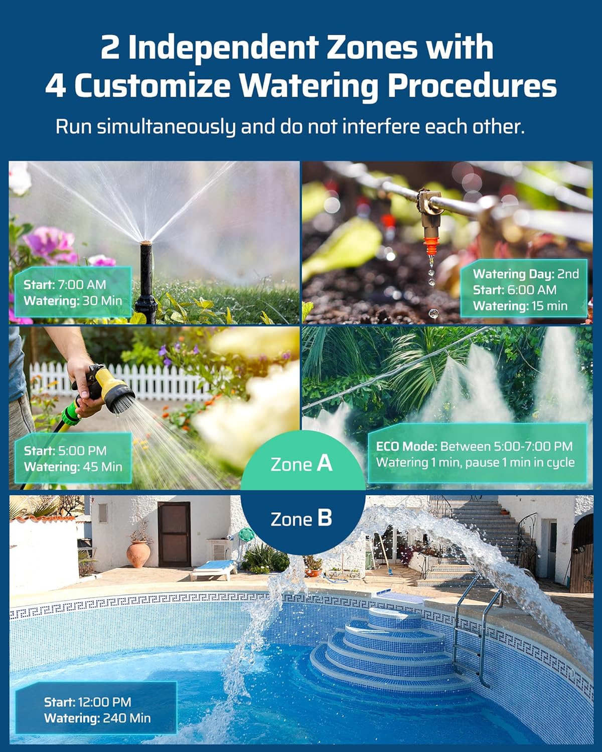 DEWENWILS Sprinkler Timer 2 Zone, Water Timer for Garden Hose, Programmable Hose Timer Faucet Watering with Automatic/Rain Delay/Manual Mode, Outdoor Irrigation Controller for Lawn, Yard