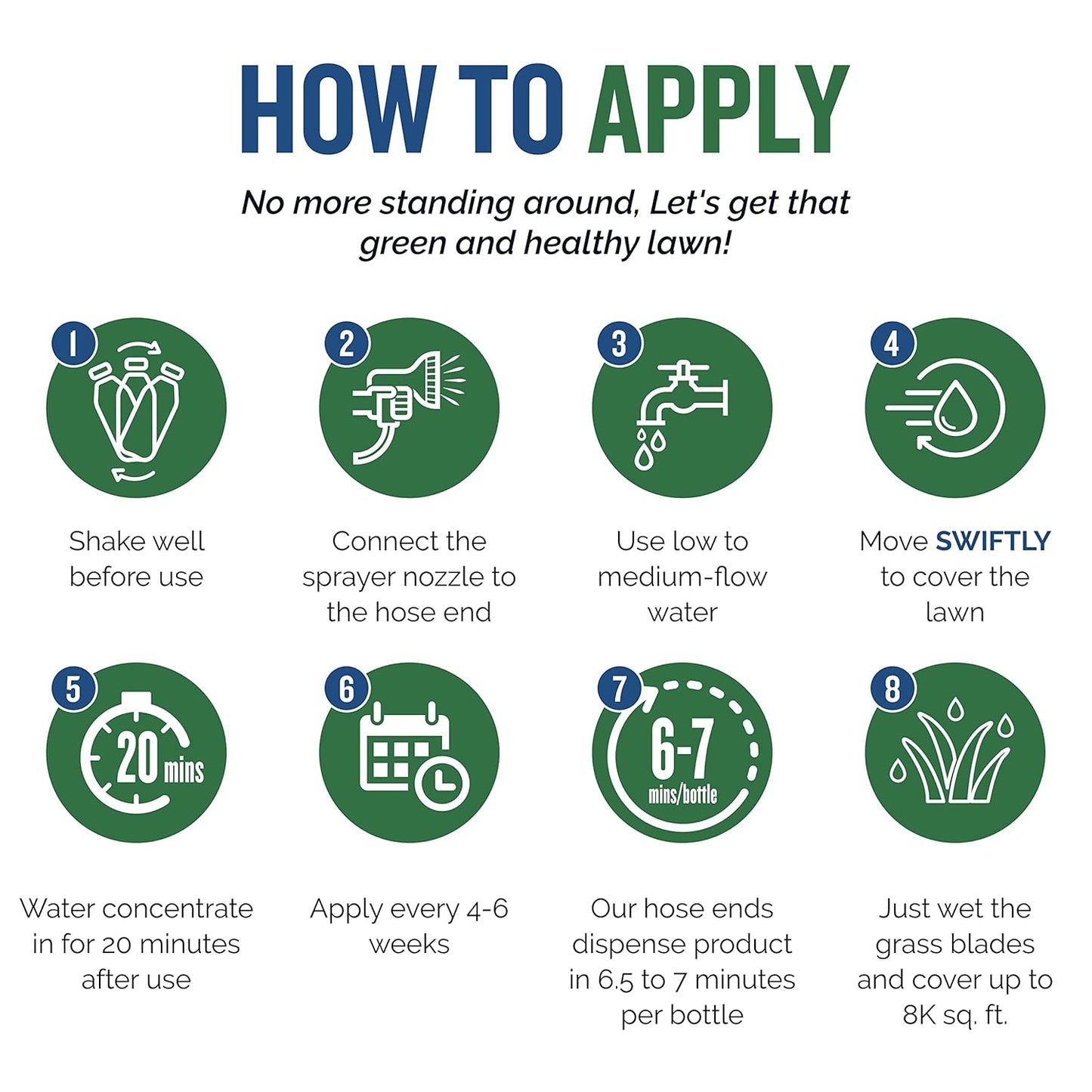 Turf Titan Lawn Advancer – Green Lawn Booster and Lawn Fertilizer (32 oz) – Fast Acting Grass Fertilizer w/Tri-Action Formula – Fertilizer Concentrate for Grass Growth - Covers up to 8,000 Sq F