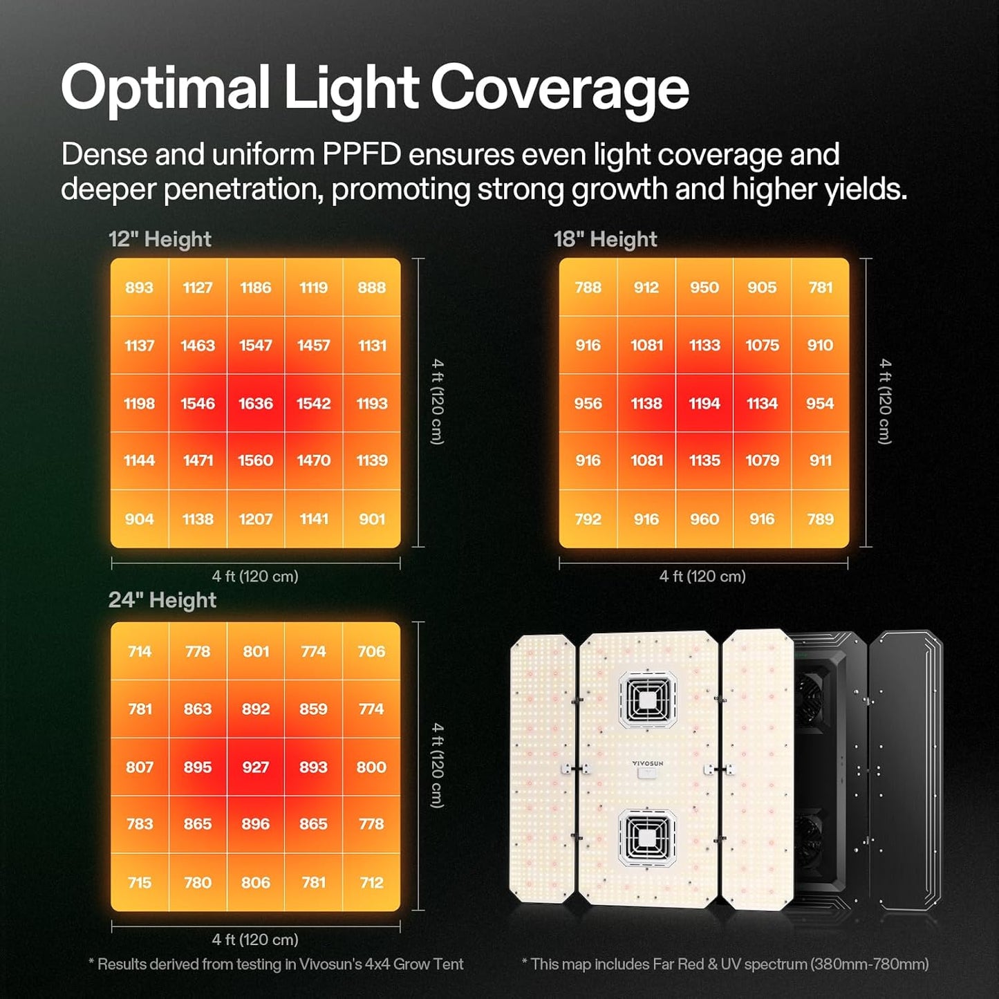 VIVOSUN AeroLight Wing AW400SE & GrowHub Controller E25, LED Grow Light 400W with Integrated Circulation Fan, Full Spectrum, Compatible with App & E42A, 4x4/5x5 Coverage