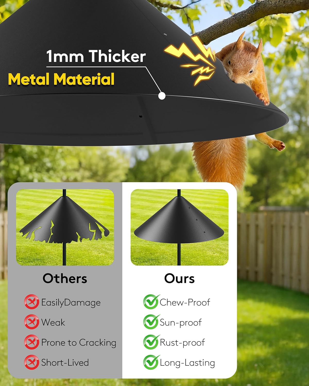 19 Inch Metal Squirrel Baffle for Bird Feeder Pole, Squirrel Proof for Hanging Bird Feeder, Outdoor Cover for Rain, Rust Proof Chew Proof Heavy, 1 Pack