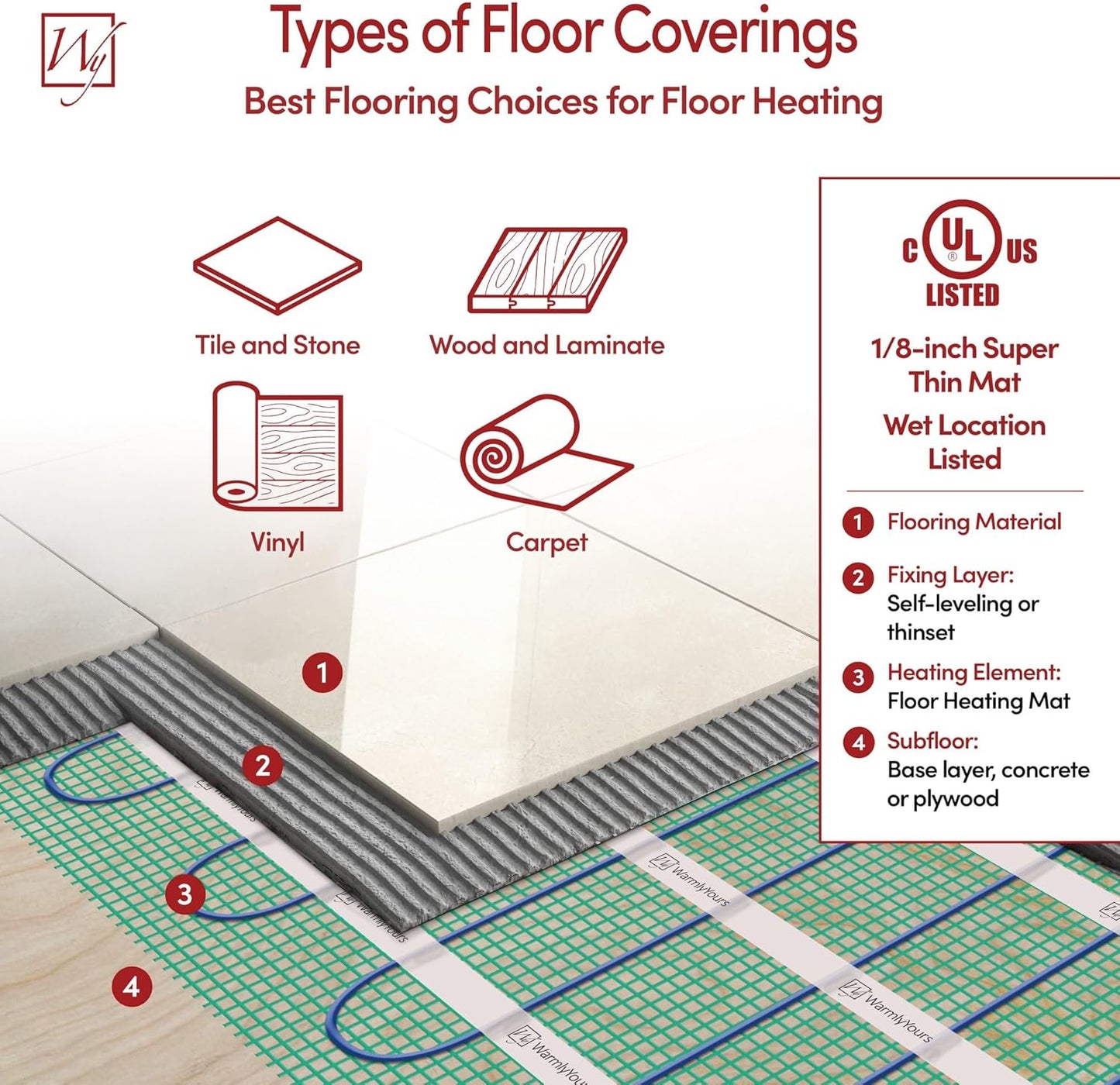 144 Sqft Heated Floor Mat Kit with Radiant Floor Heating System Thermostat UTN5, Two Sensors, Tester, 240V Electric Radiant Floor Heating Mat installs under Bathroom Tile, Vinyl - WarmlyYours TempZone