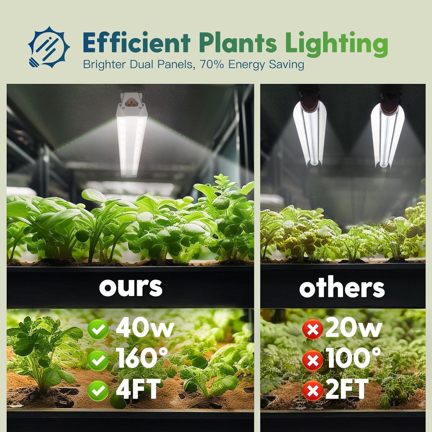 FREELICHT 2 Pack 4FT LED Grow Light, 40W (250W Equivalent), Full Spectrum Sunlight Growing Lamp Fixture, Linkable Hanging Plant Light for Hydroponic Indoor Plants Seeding, Plug-in with On/Off Switch