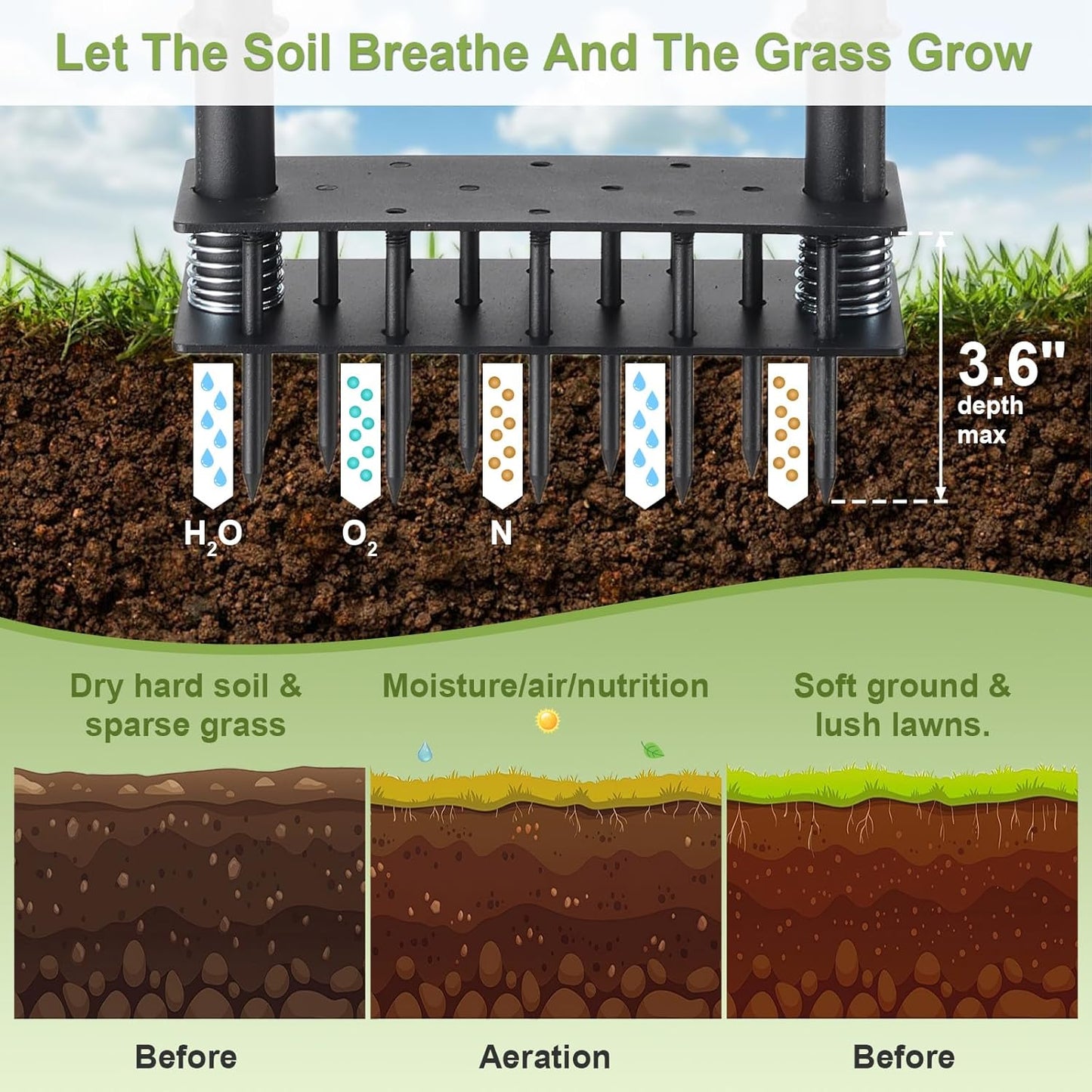 Lawn Aerator,55 inch Long Aerator Lawn Tool,Save Labour Core Aerator with 14 Steel Spikes,Manual Push Grass Aerator for Lawn and Garden,Yard