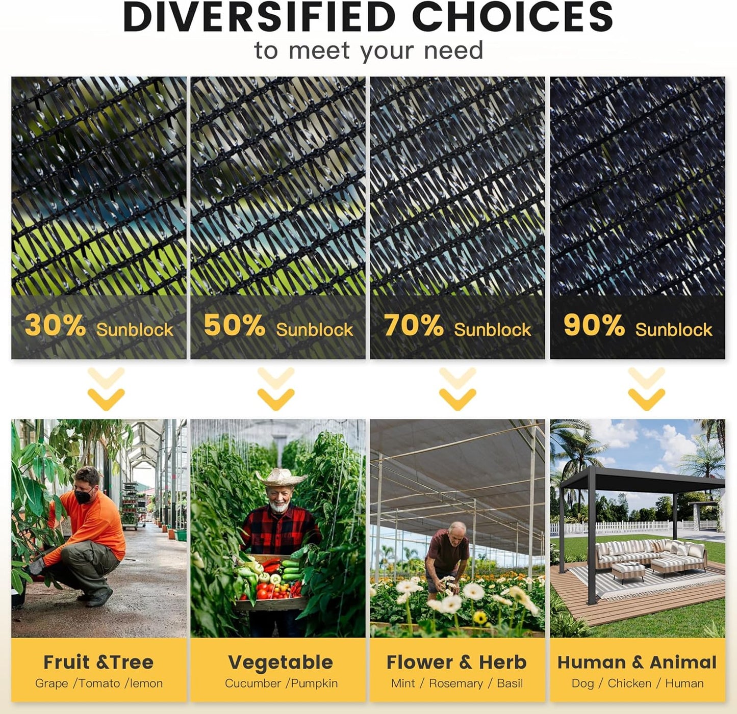 VICLLAX 30% Shade Cloth, 13x19FT Durable Black Mesh Trap with Every 3 FT Grommet, Sun Shade Fabric Netting for for Plants Cover, Greenhouse, Chicken Coop, Barn Kennel, Garden Patio