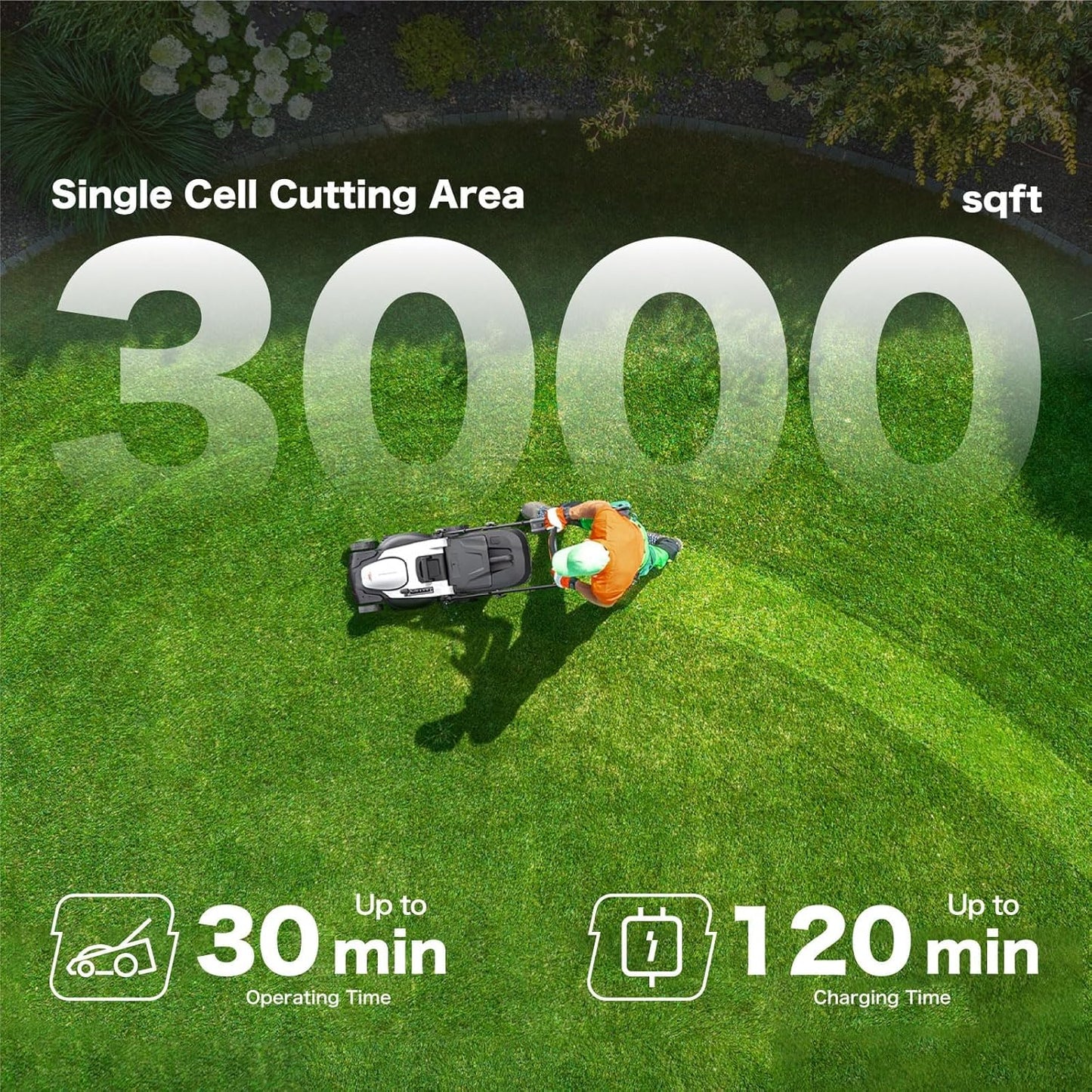 Litheli Lawn Mower 18" Electric Self Propelled for Garden Yards, Lightweight Cordless Lawn Mower Brushless with 6-Position Height Adjustment, 2 x 20V 4.0Ah Battery