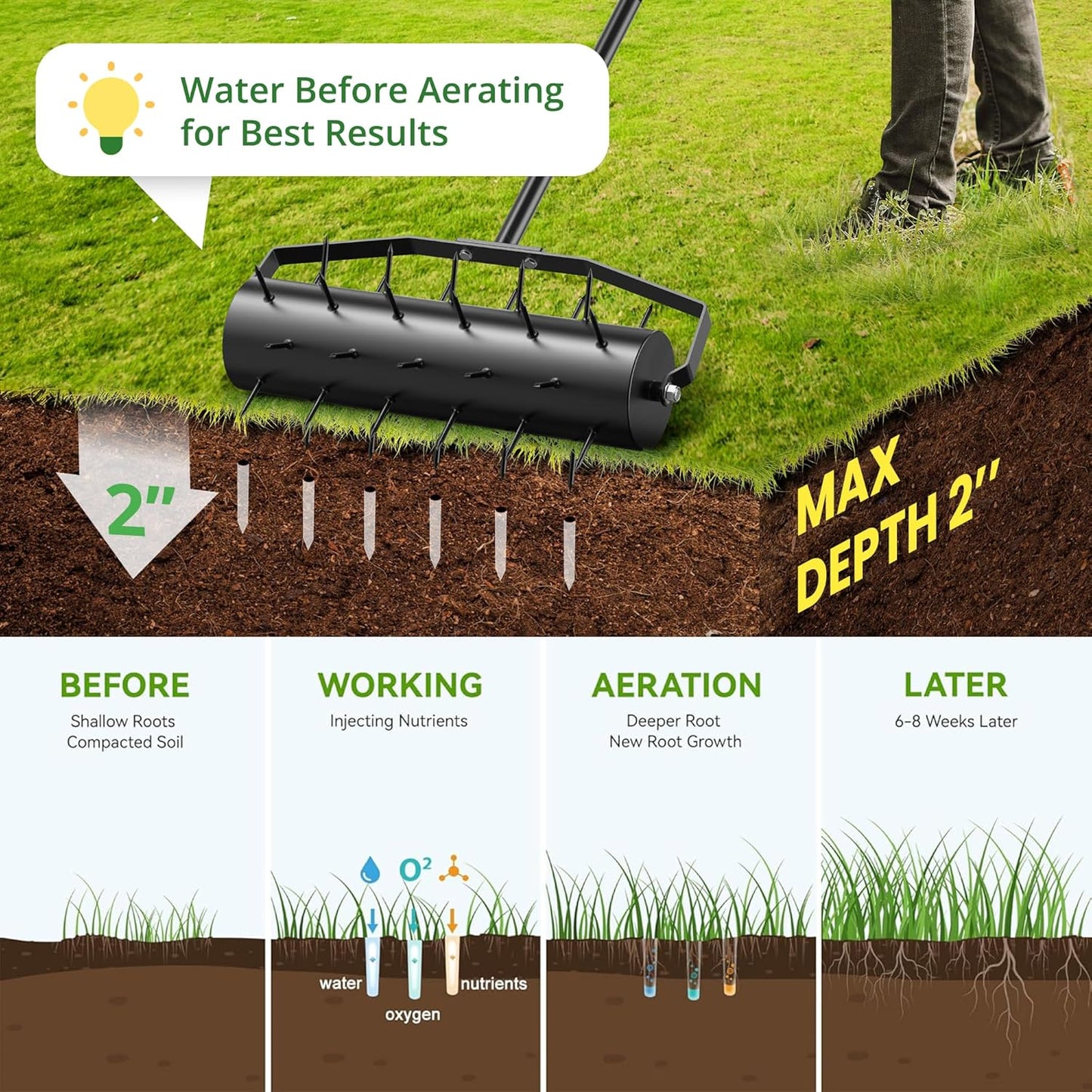 Manual Roller Lawn Aerator,Heavy-Duty Hand Lawn Aerator with Pre-Attached Spike for Yard and Garden,Easy-to-Assemble Lawn Aerator Tool for Compact Soil,Lawn Aerator for Lawn Care (Black)